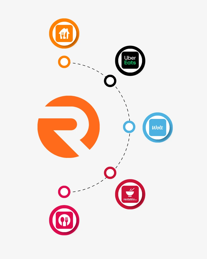 Logos von Lieferando, Uber Eats, Wolt und Restablo laufen über gestrichelte Linien im OrderRight-Logo zusammen