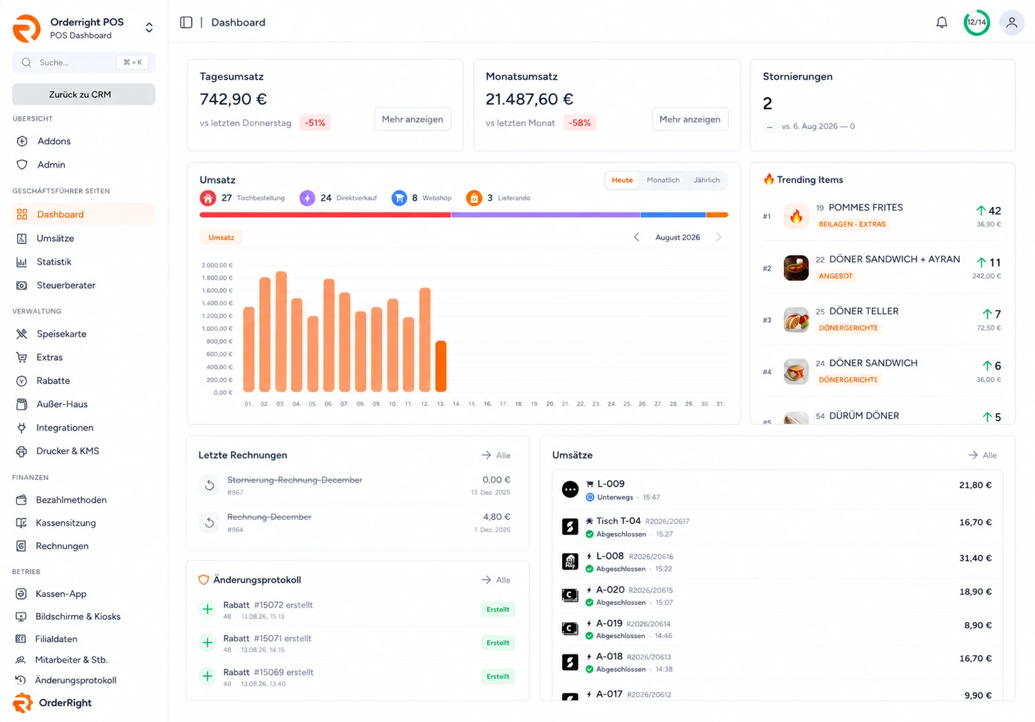 Portal-Dashboard mit Tages- und Monatsumsatz, Umsatzbalken je Tag, Bestellungen nach Kanal und den meistverkauften Artikeln