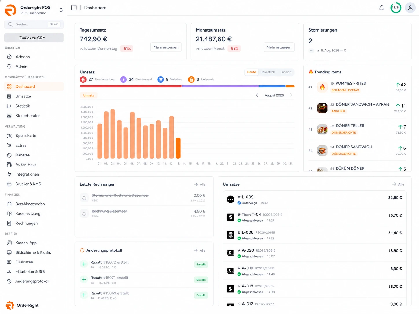Portal-Dashboard mit Tagesumsatz, Umsatzverlauf und den meistverkauften Artikeln